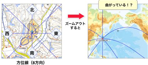 方位線|方位や磁北を知る｜地理院地図の使い